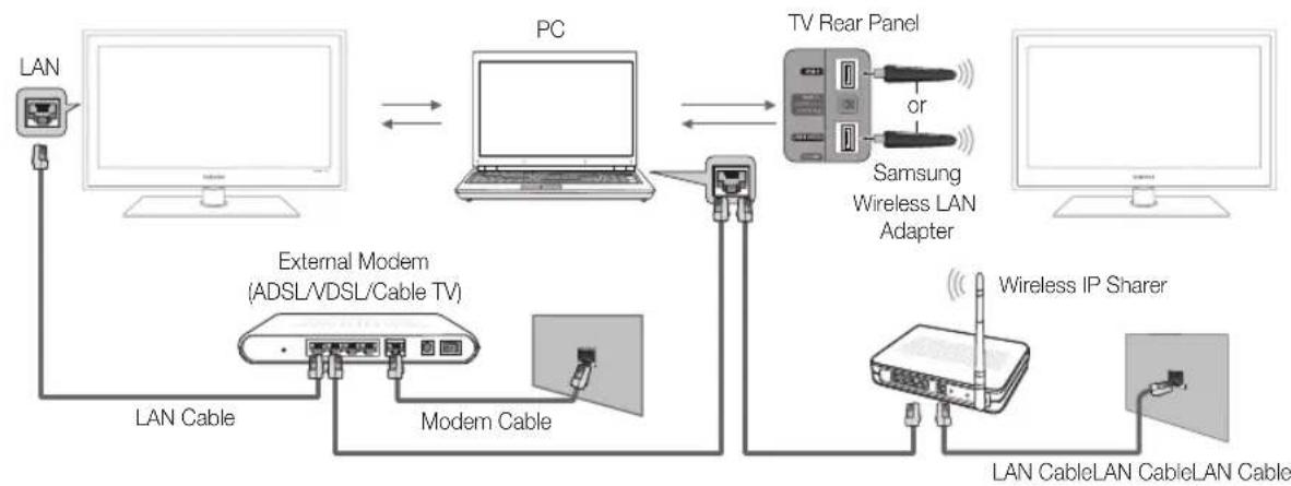 SAMSUNG UE32C6505UK - Connecting to the PC through network - 1