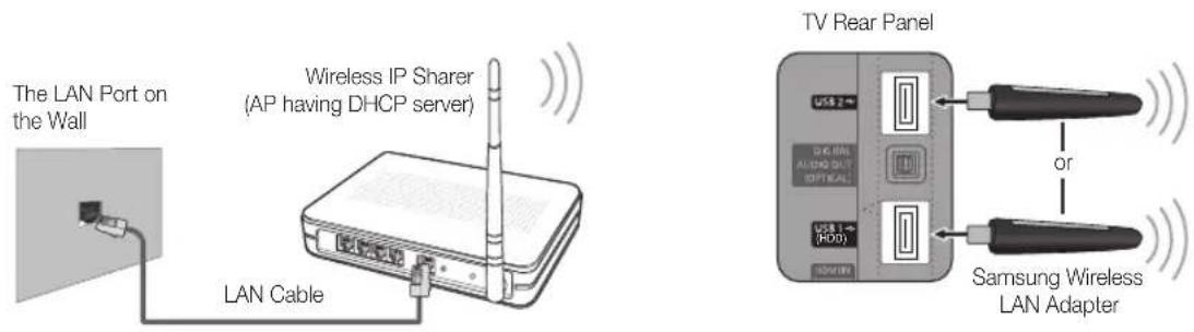 SAMSUNG UE32C6505UK - How to set up manually - 1