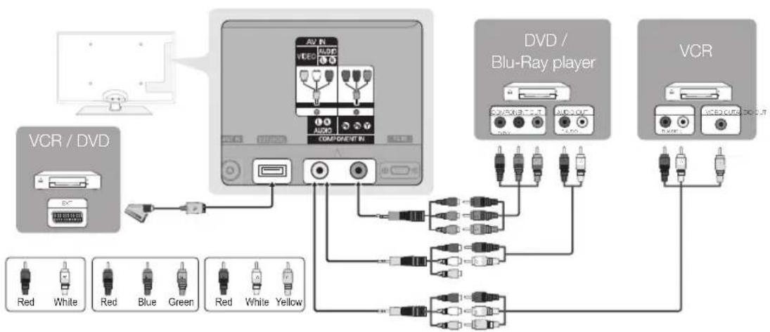 SAMSUNG UE32C6505UK - Using a Component (up to 1080p) or Audio/Video (480i only) and Scart Cable - 1