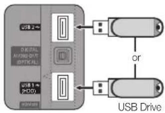 SAMSUNG UE32C6505UK - Connecting a USB Device - 1