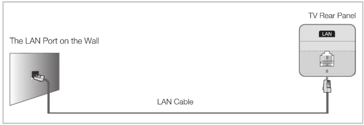 SAMSUNG UE22D5000NH - □Connecting to a Wired Network - 3