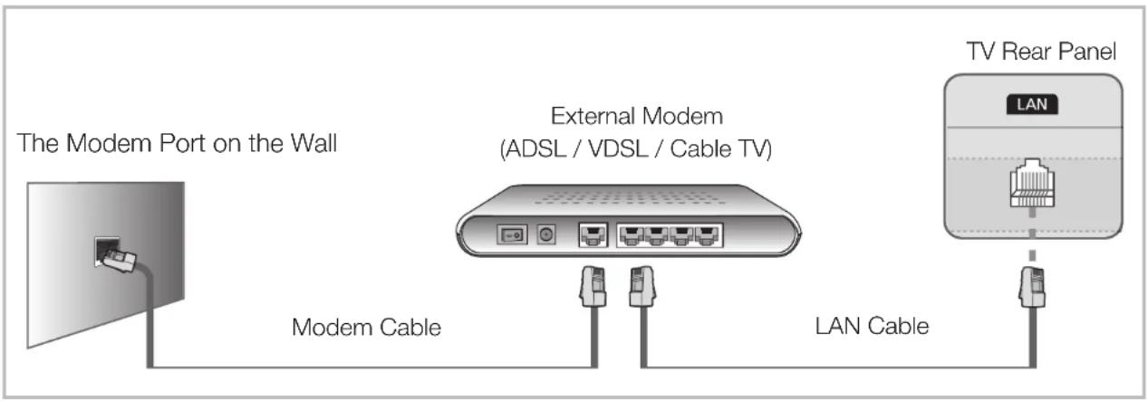 SAMSUNG UE22D5000NH - □Connecting to a Wired Network - 1