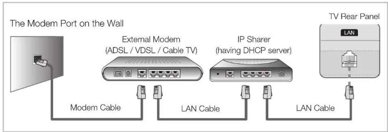 SAMSUNG UE22D5000NH - □Connecting to a Wired Network - 2