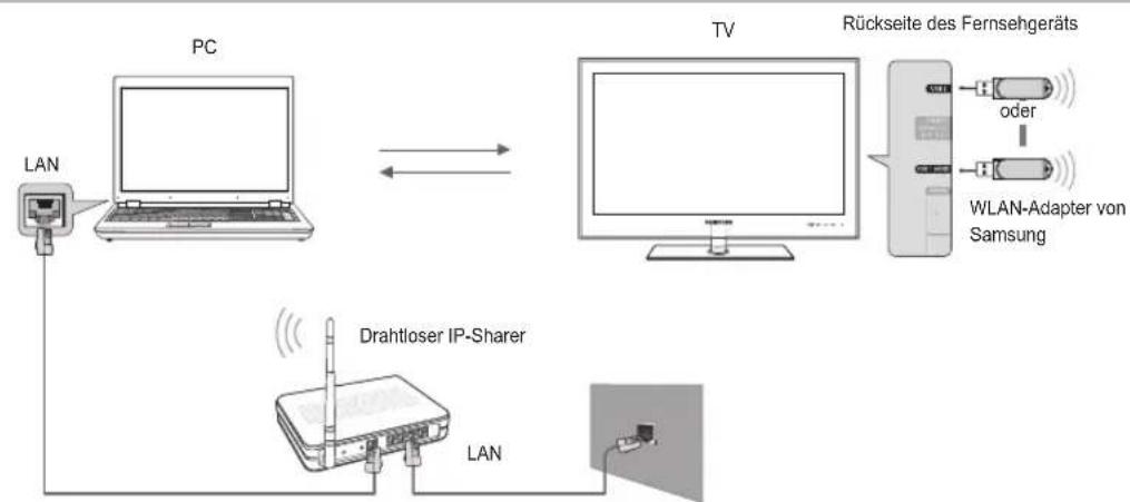 SAMSUNG UE40B8090XW - Netzwerkverbindungsdiagramm – Drahtlos - 1