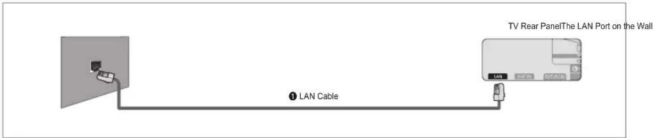 SAMSUNG UE40B8090XW - ■ LAN Connection for Static IP Environment - 1