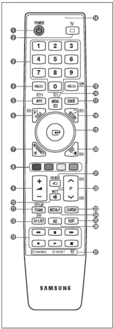 SAMSUNG UE40B8090XW - Videotextfunktionen - 1
