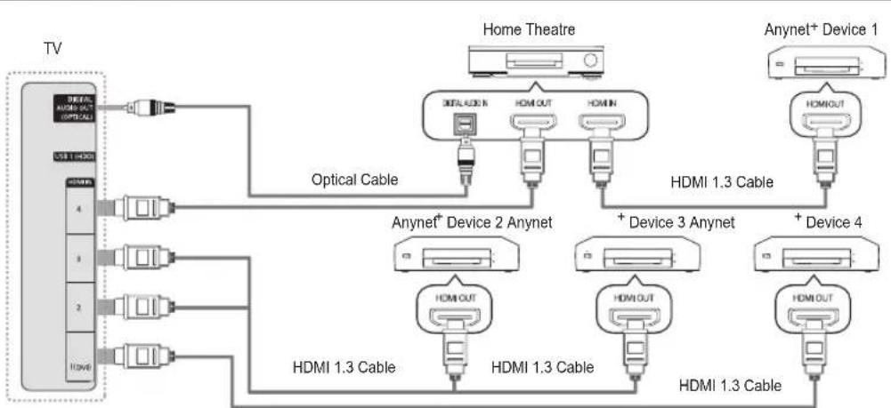 SAMSUNG UE40B8090XW - To connect to Home Theatre - 1