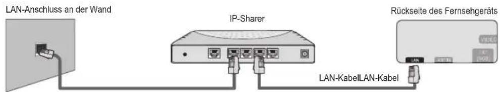 SAMSUNG UE40B8090XW - Sie können die Netzwerkverbindung auch über einen Sharer (Router) herstellen. - 1