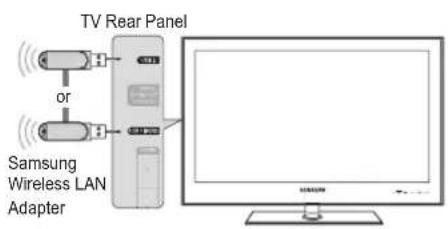 SAMSUNG UE40B8090XW - Connecting to the Home Network Centre - 8