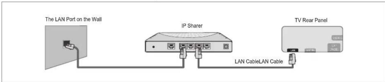SAMSUNG UE40B8090XW - You can connect the LAN via a Sharer (Router). - 1