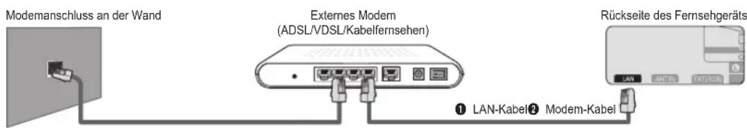 SAMSUNG UE40B8090XW - ■ LAN-Verbindung für eine DHCP-Umgebung - 1