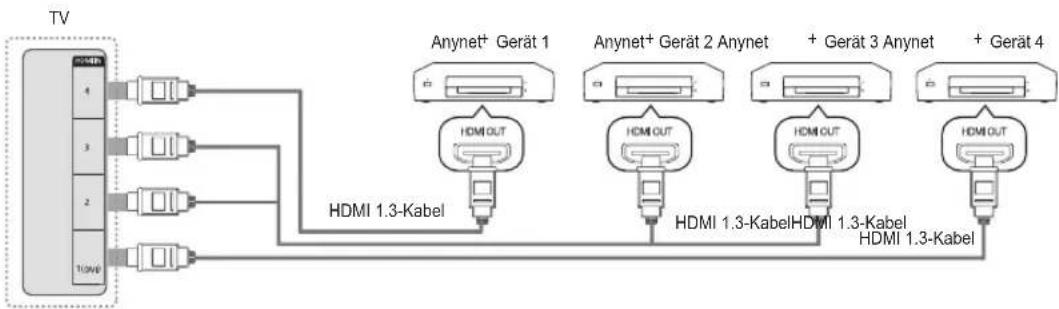 SAMSUNG UE40B8090XW - Anschließen an ein Fernsehgerät - 1