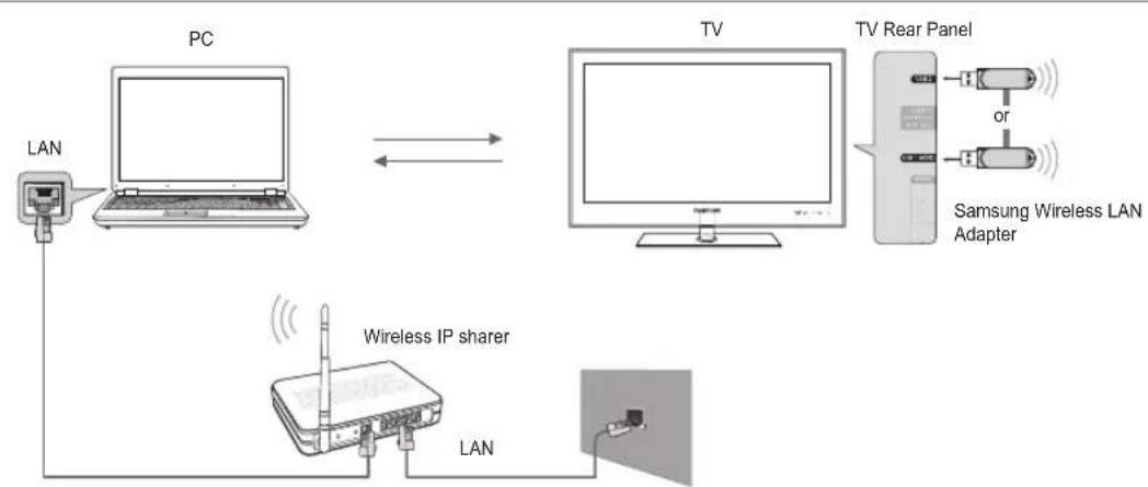 SAMSUNG UE40B8090XW - Network Connection Diagram-Wireless - 1