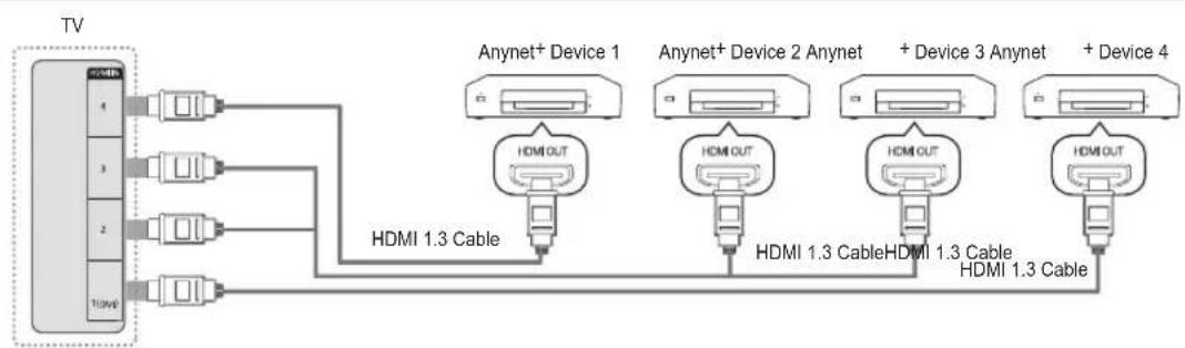 SAMSUNG UE40B8090XW - To connect to a TV - 1