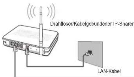 SAMSUNG UE40B8090XW - Verbinden mit dem Home Network Centre - 4