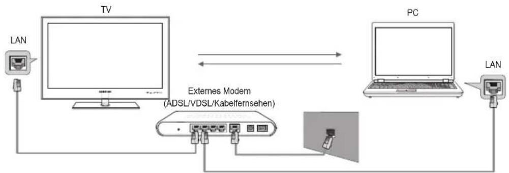 SAMSUNG UE40B8090XW - Netzwerkverbindungsdiagramm – Kabel - 1