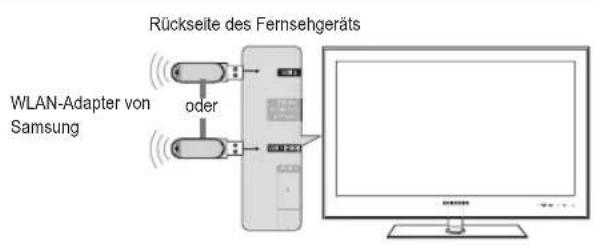 SAMSUNG UE40B8090XW - Verbinden mit dem Home Network Centre - 1