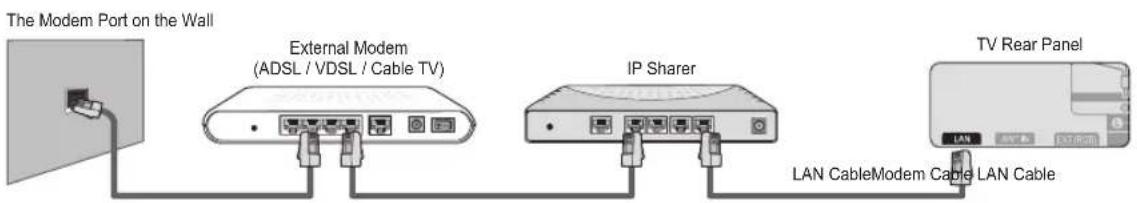 SAMSUNG UE40B8090XW - You can connect the LAN via a Sharer (Router). - 1