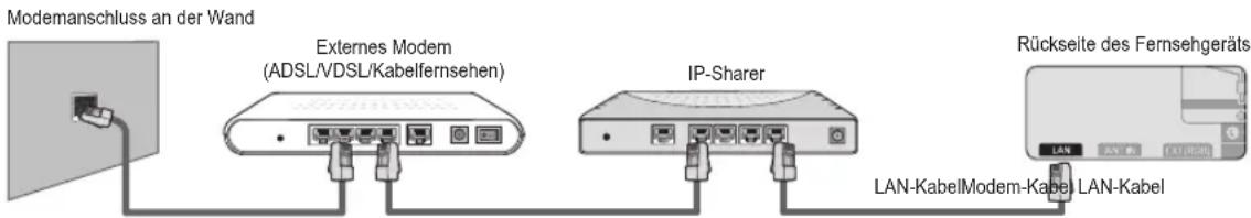 SAMSUNG UE40B8090XW - Sie können die Netzwerkverbindung auch über einen Sharer (Router) herstellen. - 1