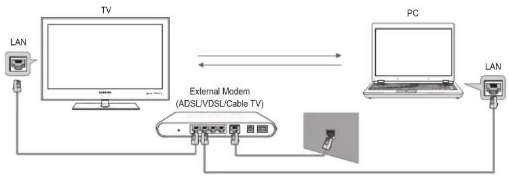 SAMSUNG UE40B8090XW - Network Connection Diagram-Cable - 1