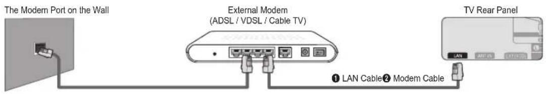 SAMSUNG UE40B8090XW - ■ LAN Connection for a DHCP Environment - 1