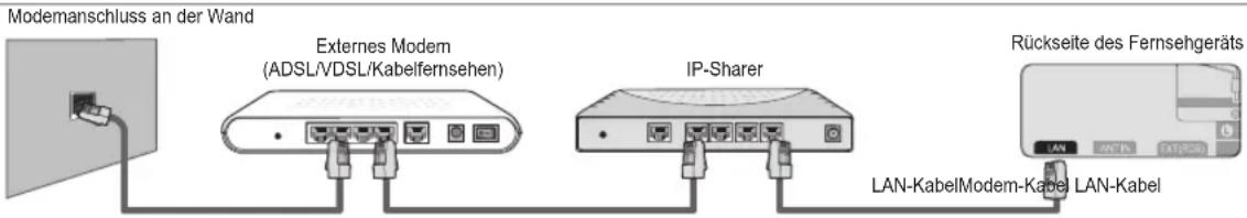 SAMSUNG UE40B7090WW - Sie können die Netzwerkverbindung auch über einen Sharer (Router) herstellen. - 1