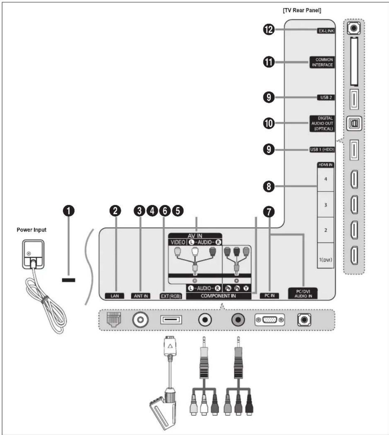 SAMSUNG UE40B7090WW - Viewing the Control Panel - 16