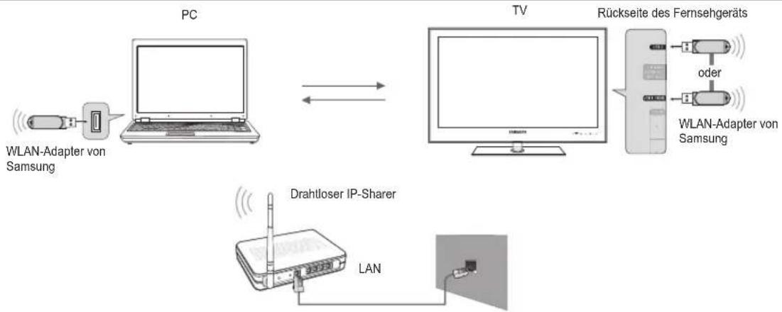 SAMSUNG UE40B7090WW - Netzwerkverbindungsdiagramm – Drahtlos - 1