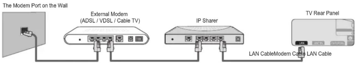 SAMSUNG UE40B7090WW - You can connect the LAN via a Sharer (Router). - 1