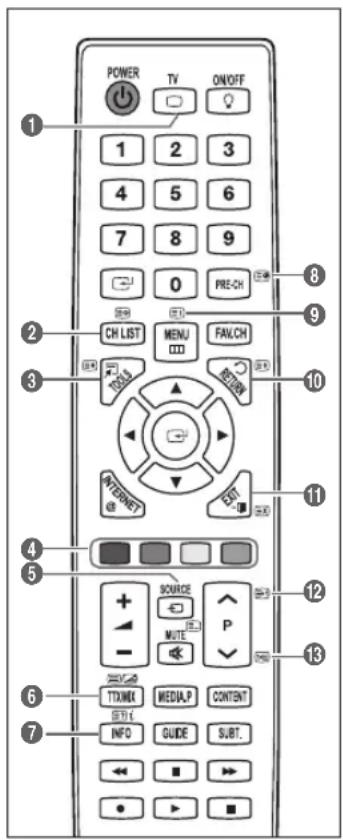 SAMSUNG UE40B7090WW - Videotextfunktion - 1