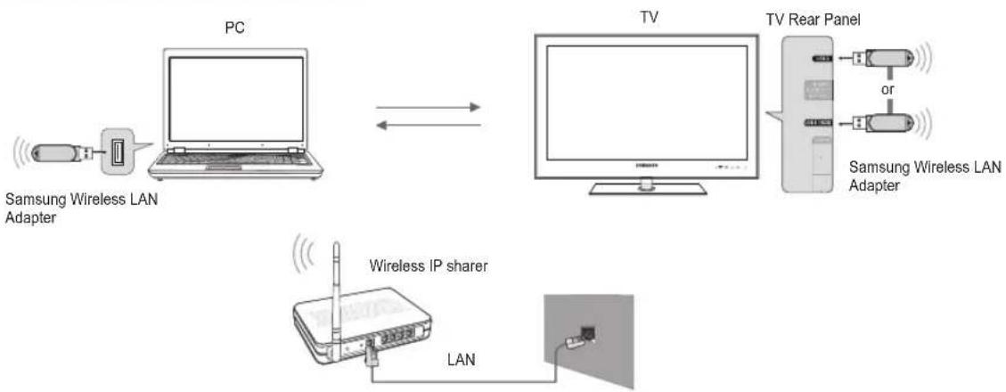 SAMSUNG UE40B7090WW - Setting the DLNA Network - 2