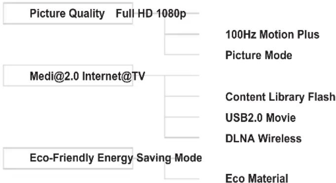 SAMSUNG UE40B7090WW - Product Guide - 2