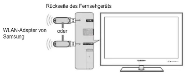 SAMSUNG UE40B7090WW - Verbinden mit dem Home Network Centre - 1