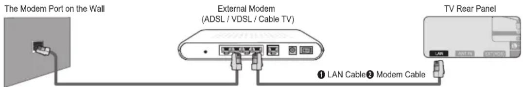 SAMSUNG UE40B7090WW - ■ LAN Connection for a DHCP Environment - 1