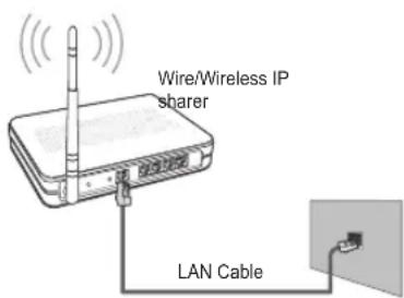 SAMSUNG UE40B7090WW - Connecting to the Home Network Centre - 7