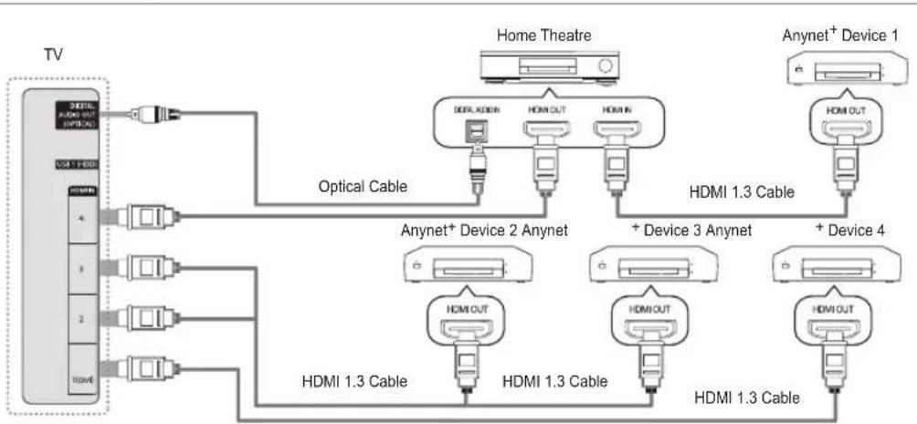 SAMSUNG UE40B7090WW - To connect to Home Theatre - 1