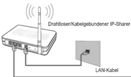 SAMSUNG UE40B7090WW - Verbinden mit dem Home Network Centre - 4
