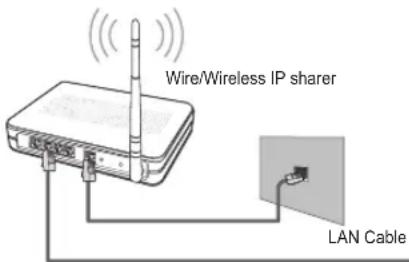 SAMSUNG UE40B7090WW - Connecting to the Home Network Centre - 4