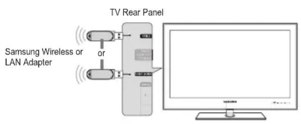 SAMSUNG UE40B7090WW - Connecting to the Home Network Centre - 1