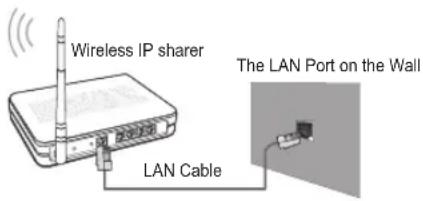 SAMSUNG UE40B7090WW - □ Network Connection - Wireless - 2