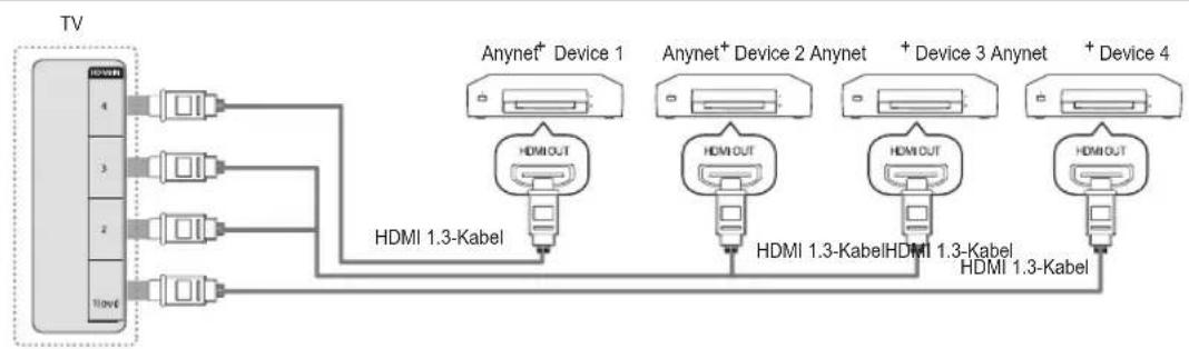 SAMSUNG UE40B7090WW - Was ist Anynet+? - 1
