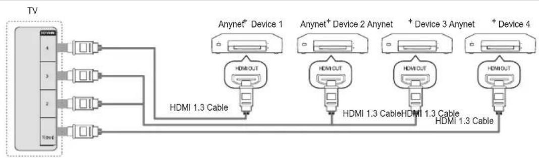 SAMSUNG UE40B7090WW - To connect to a TV - 1