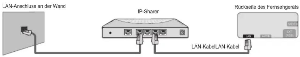 SAMSUNG UE40B7090WW - Sie können die Netzwerkverbindung auch über einen Sharer (Router) herstellen. - 1