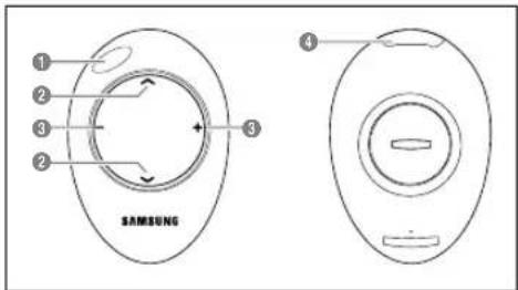 SAMSUNG UE40B7090WP - Videotextfunktionen - 2