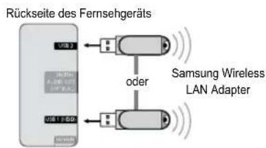 SAMSUNG UE40B7090WP - □ Netzwerkverbindung - Drahtlos - 1
