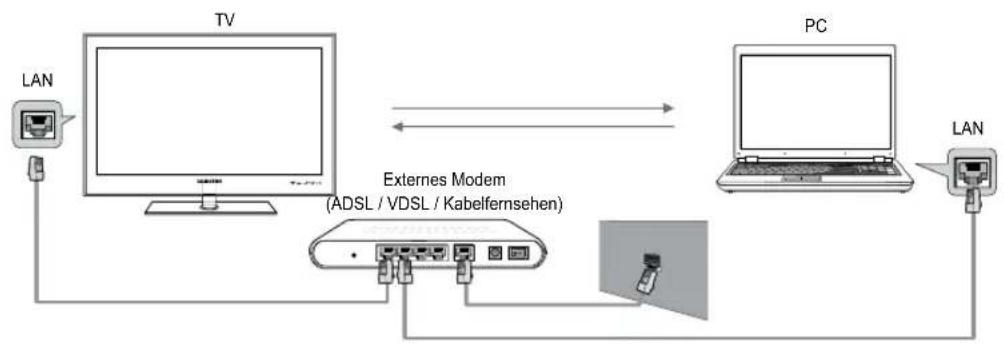 SAMSUNG UE40B7090WP - Netzwerkverbindungsdiagramm – Kabel - 1