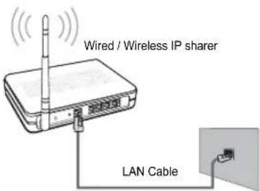 SAMSUNG UE40B7090WP - Connecting to the Home Network Centre - 7