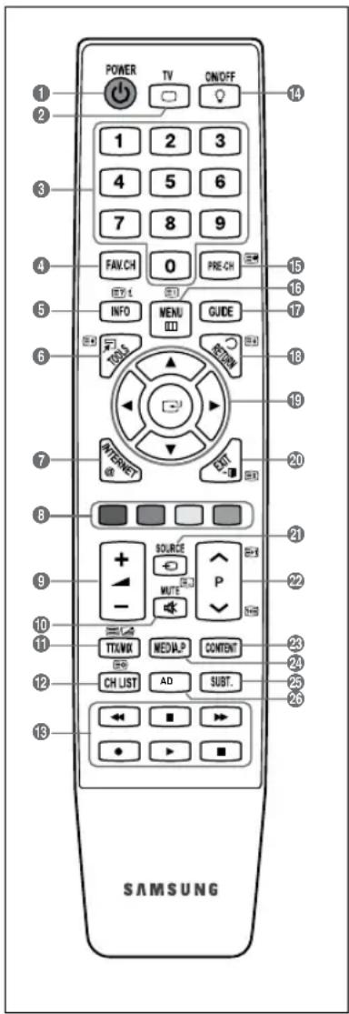 SAMSUNG UE40B7090WP - Videotextfunktionen - 1