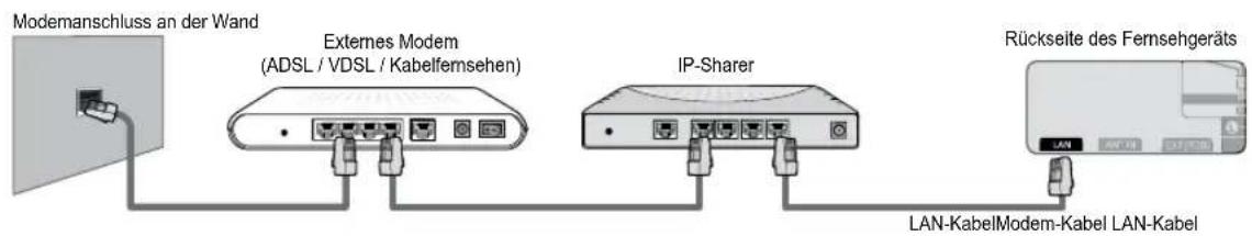 SAMSUNG UE40B7090WP - Sie können die Netzwerkverbindung auch über einen Sharer (Router) herstellen. - 1