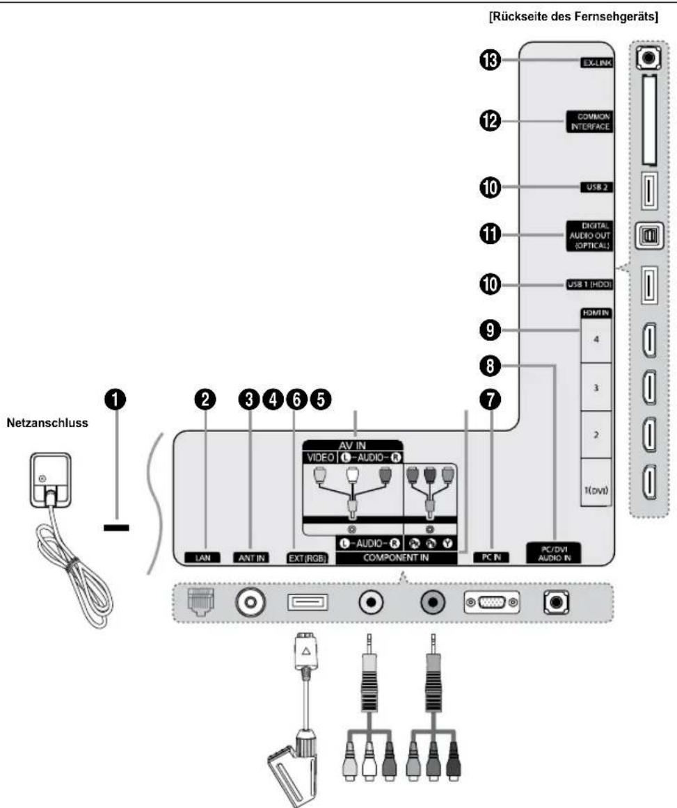 SAMSUNG UE40B7090WP - Anschlussfeld - 1
